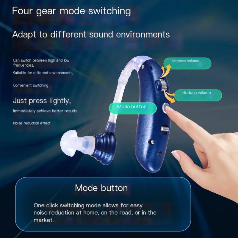 Hearing Amplifier for Severe Hearing Loss and Tinnitus - Milo Hub 56